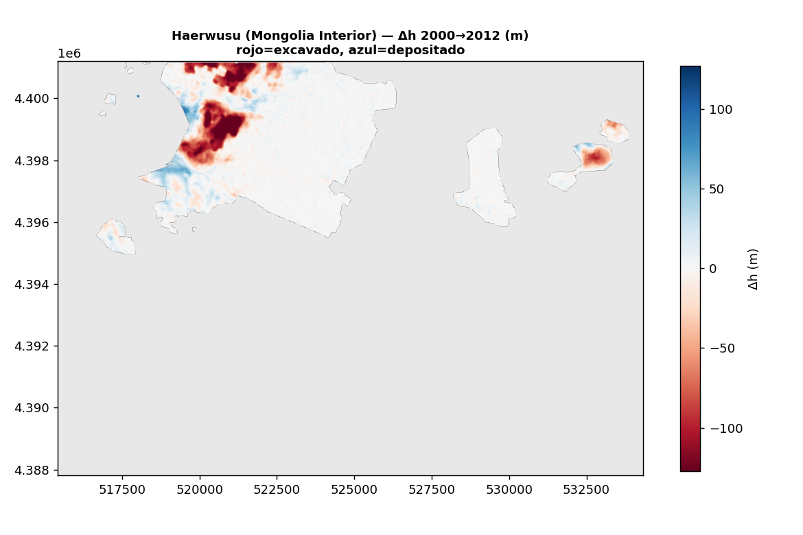 Cambio de elevación en Haerwusu entre 2000 y 2012