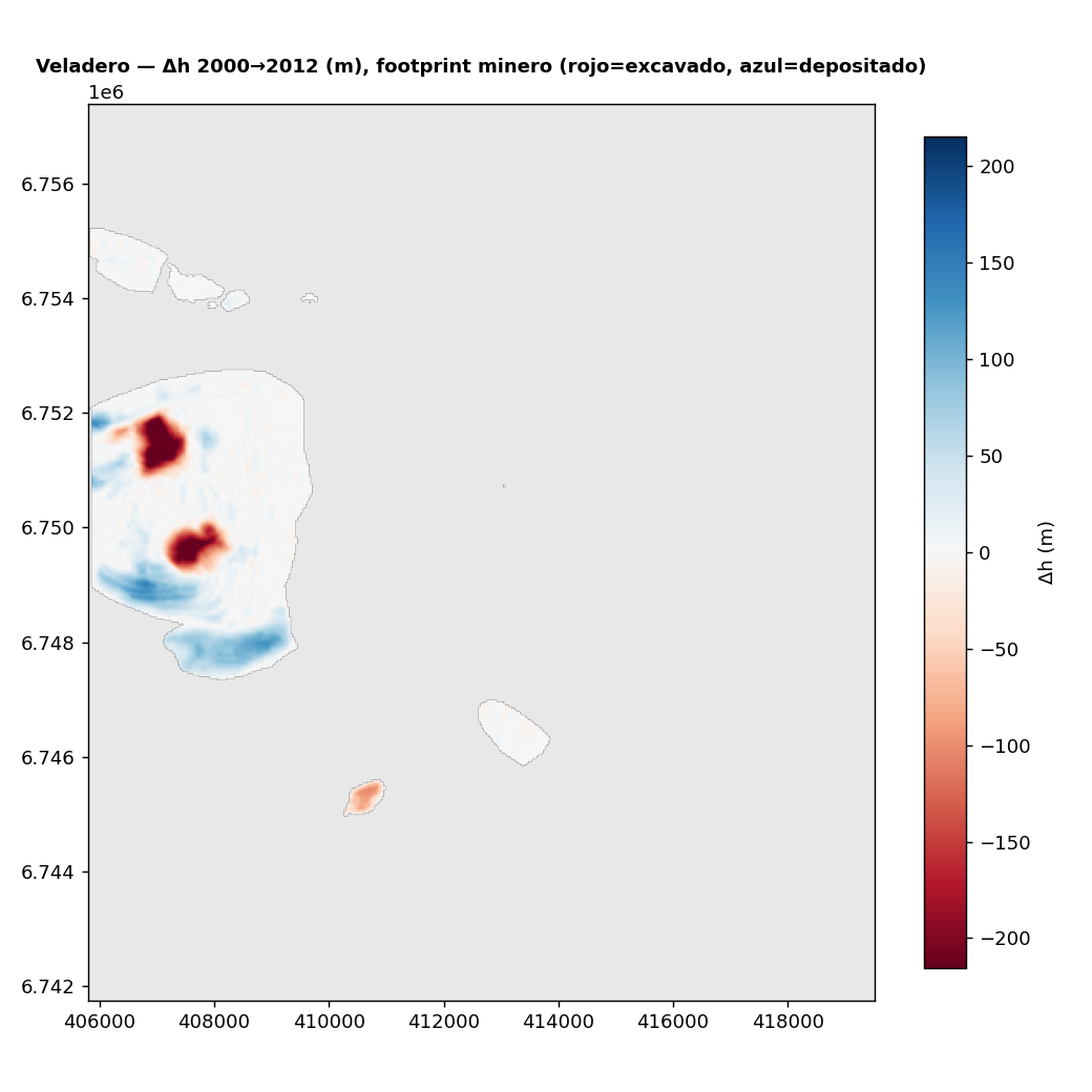 Cambio de elevación en Veladero entre 2000 y 2012